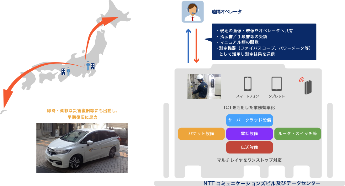 全国の中継ネットワークを構築し提供 イメージ
