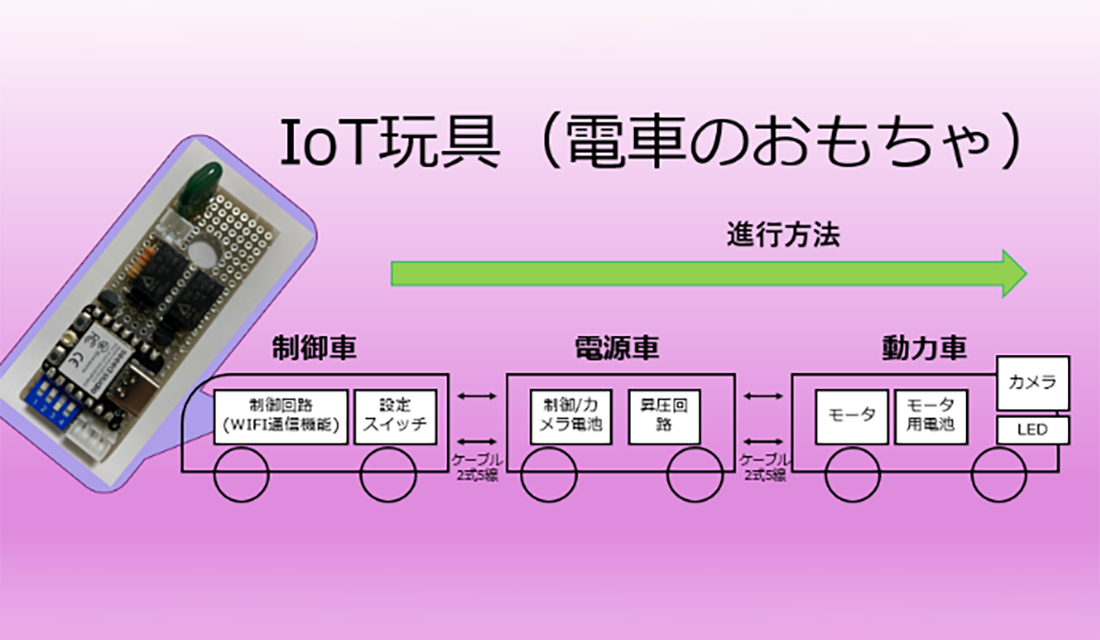 IoT玩具への挑戦…<br>電車のおもちゃをIoT玩具にアップグレードできるか？への道①