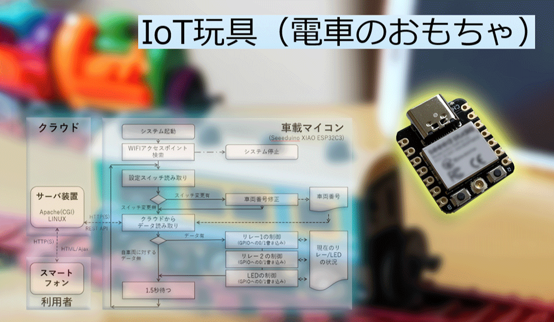 IoT玩具への挑戦…<br>電車のおもちゃをIoT玩具にアップグレードできるか？への道②