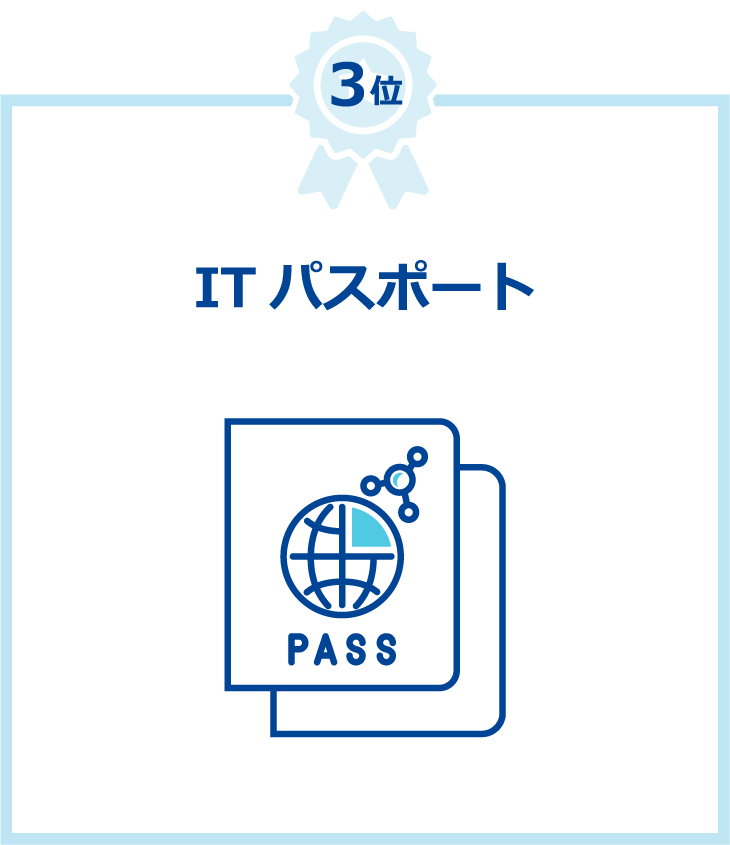 第3位は、ITパスポートです。