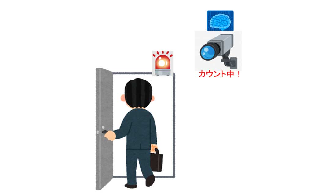 Smoking People Counter <br>～ オフィス喫煙室での密検知システム ～①