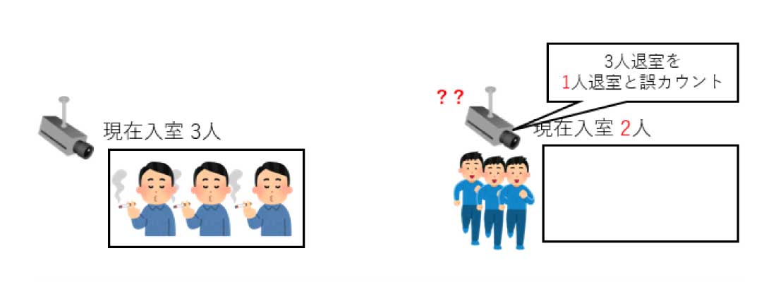 カウントができない原因を表した図