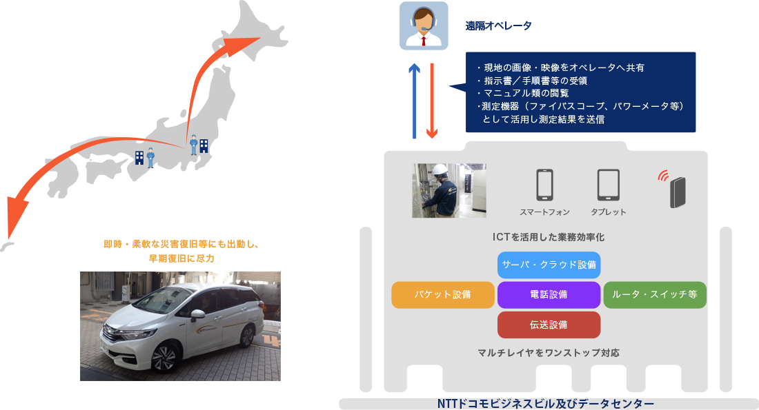 全国の中継ネットワークを構築し提供 イメージ