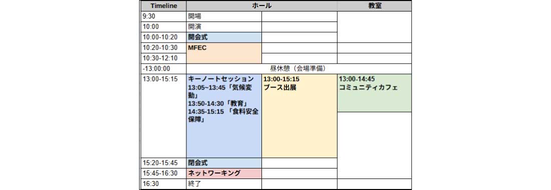当日のプログラム