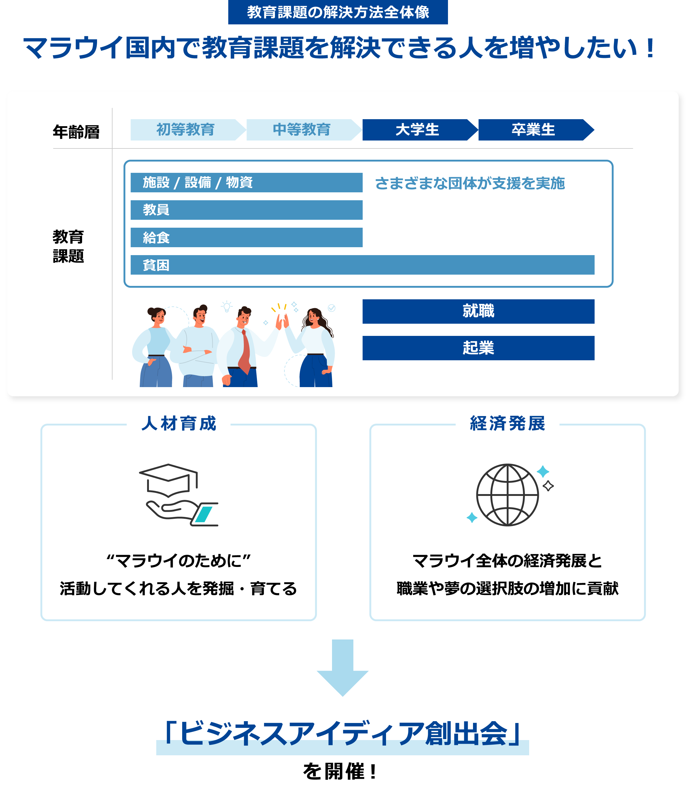 教育課題の解決方法全体像