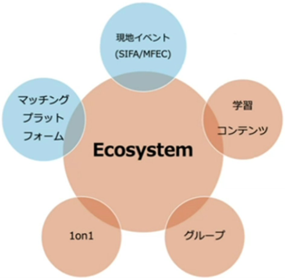 自立型エコシステム