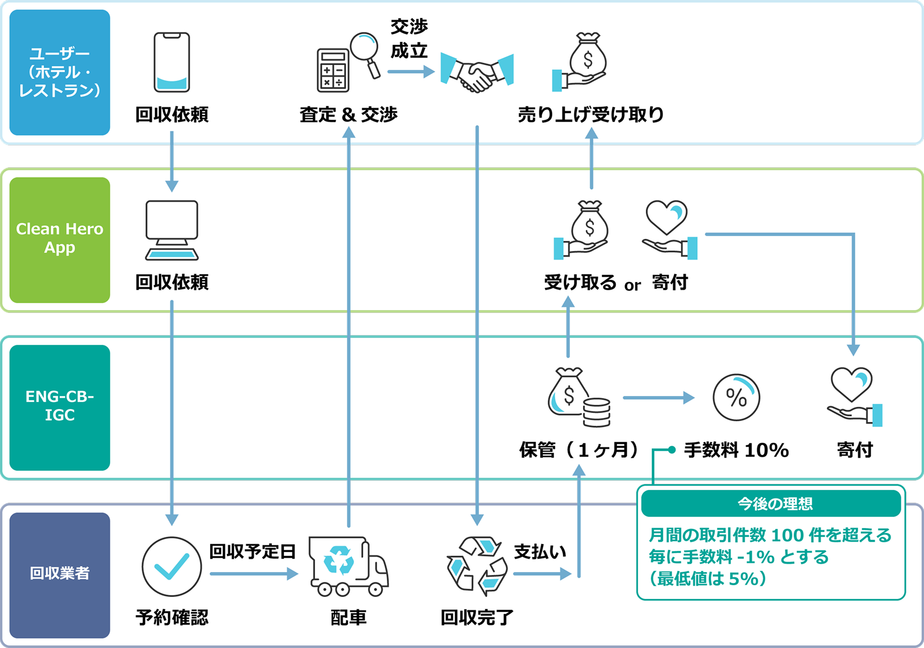 ネパールでのリサイクルの図