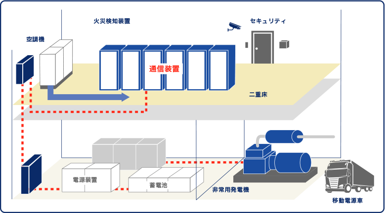 通信機械室 イメージ