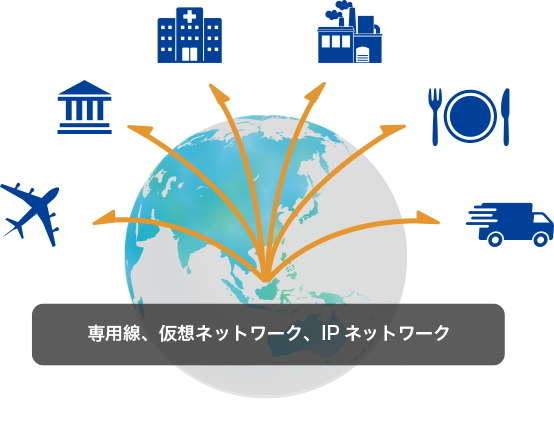 NTTコミュニケーションズが提供するネットワークサービスで社会インフラを支える イメージ