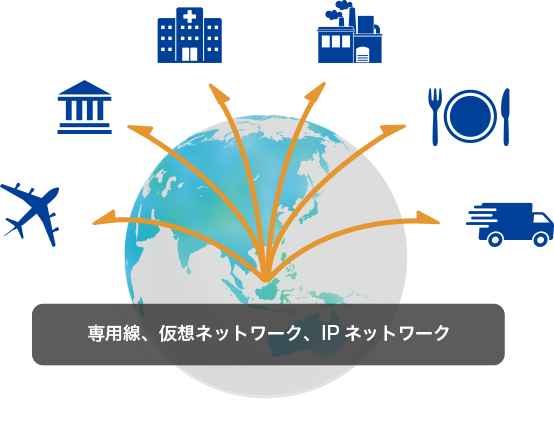 ネットワークサービス Nttコム エンジニアリング株式会社 Nttコム エンジニアリング株式会社